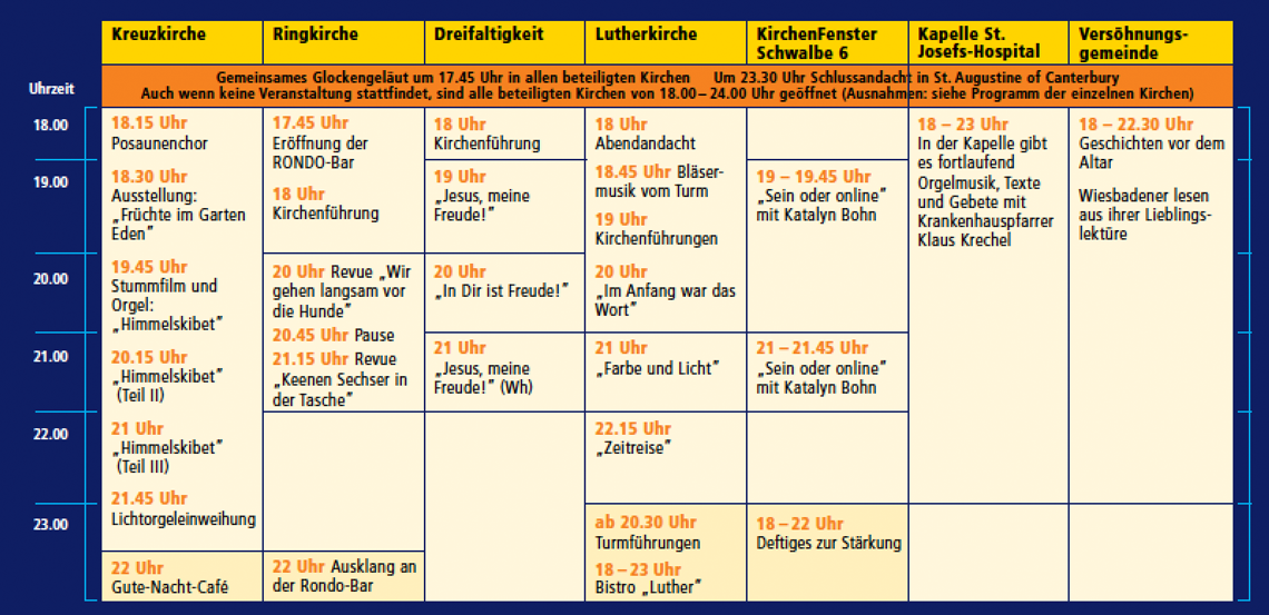 22 Kirchen und mehr als 80 Programmpunkte. Den Überblick behalten. ©2018 Evangelisches Dekanat