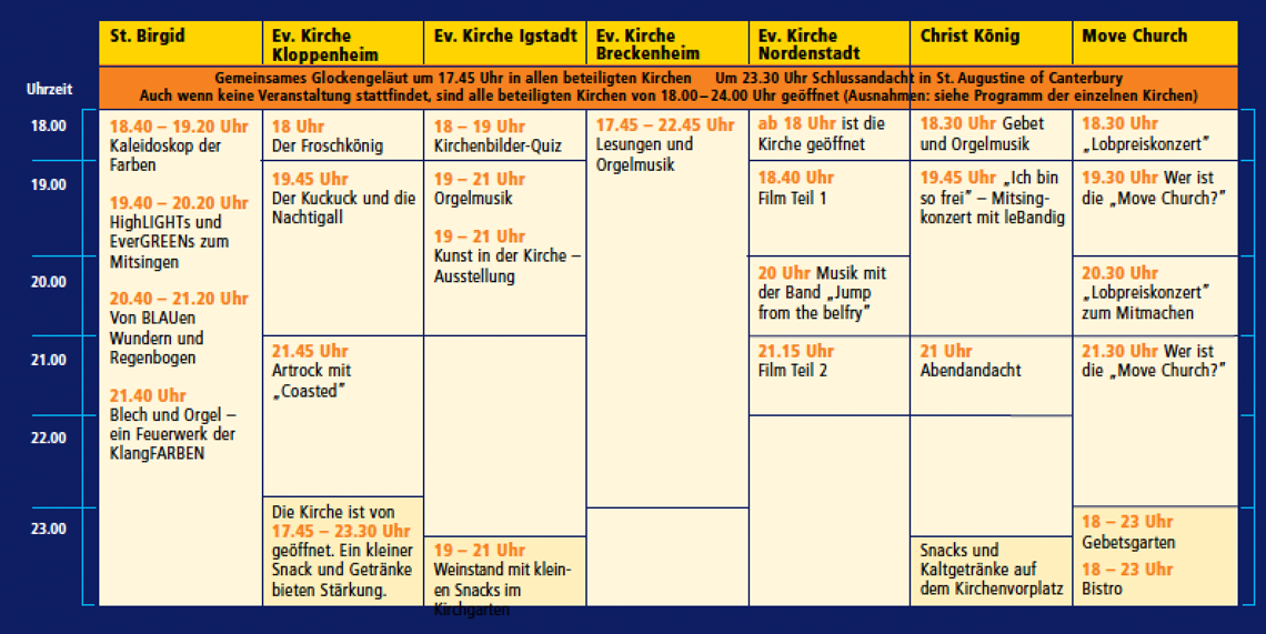 22 Kirchen und mehr als 80 Programmpunkte. Den Überblick behalten. ©2018 Evangelisches Dekanat