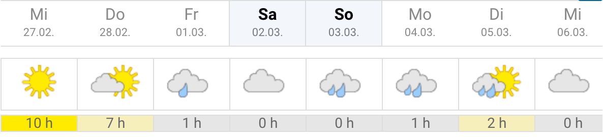 Wetter an Fastnacht ©2019 Wetter online