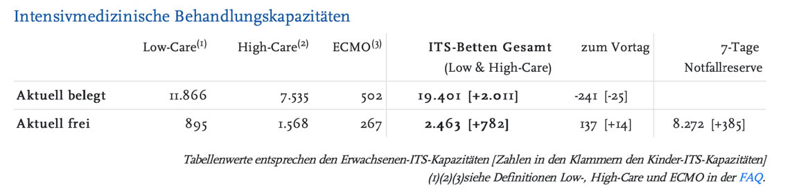 Intensivbettenkapazität in Wiesbaden