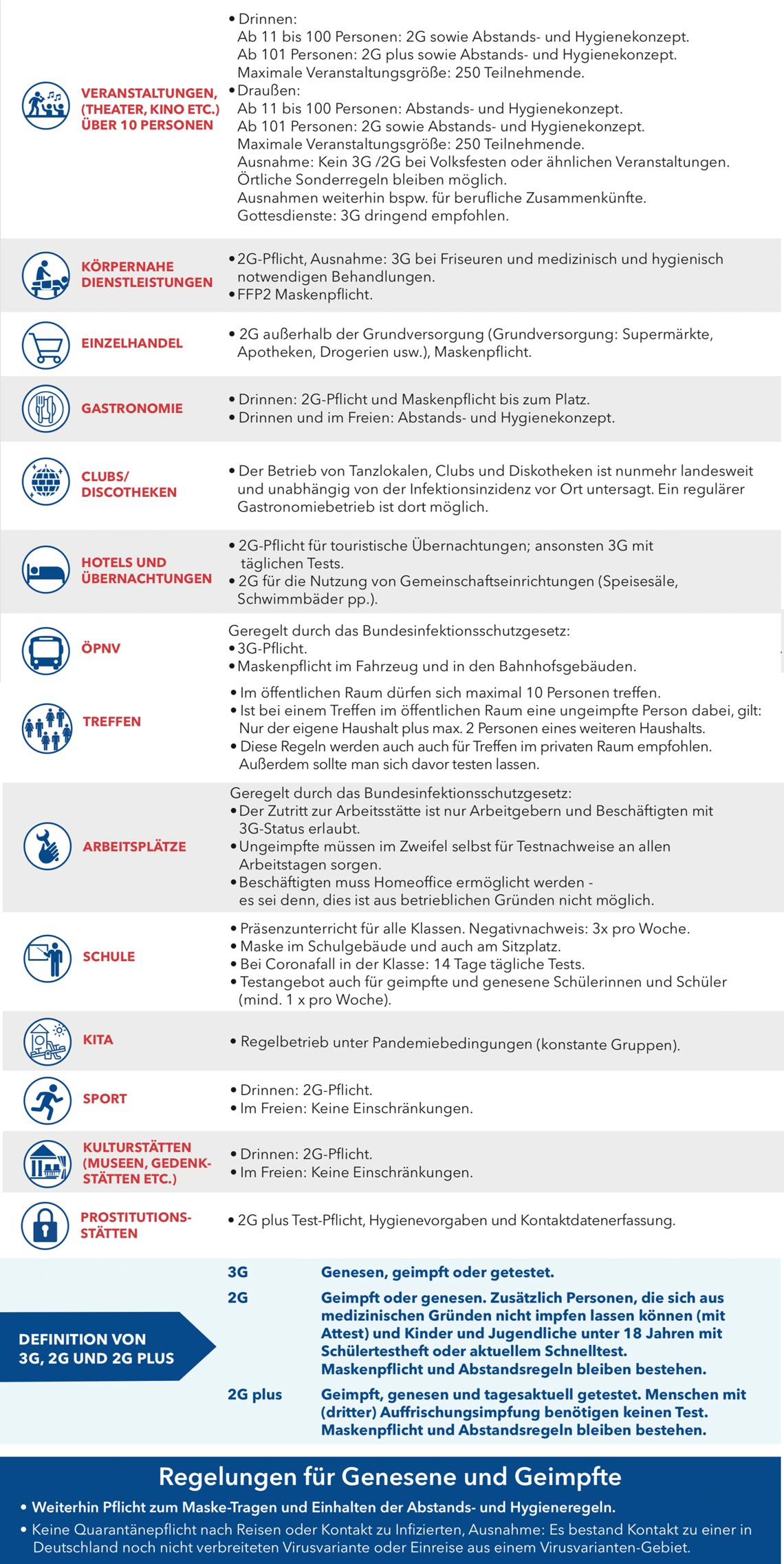 Corona-Regeln in Hessen ab dem 11. Juli