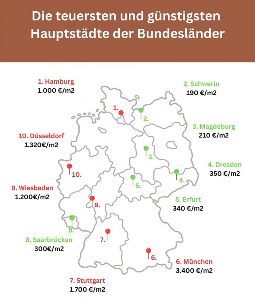 Grafik, die teuersten Landeshauptstädte in Deutscheland