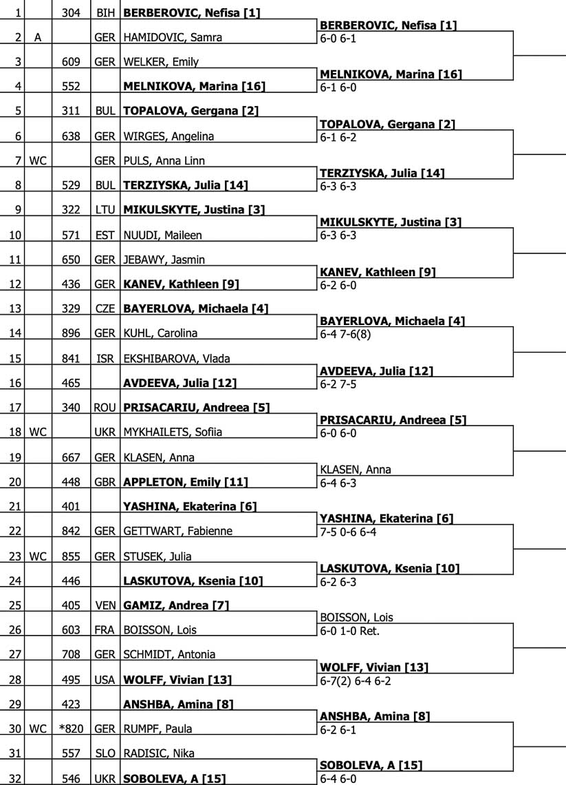 Wiesbaden Tennis Open, Qualify , Runde Eins