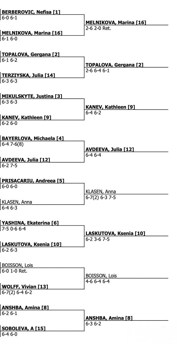 WTA Qualify