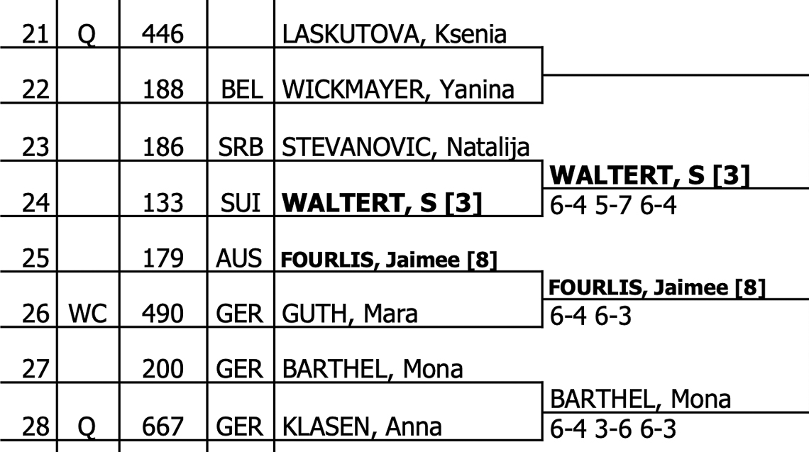 Foto: Draw der Wiesbaden Tennis Open