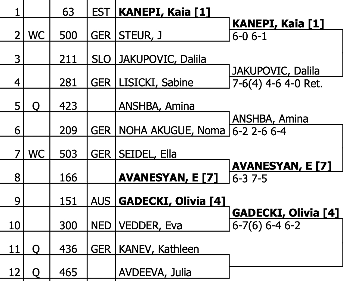 Wiesbaden Tennis Open
