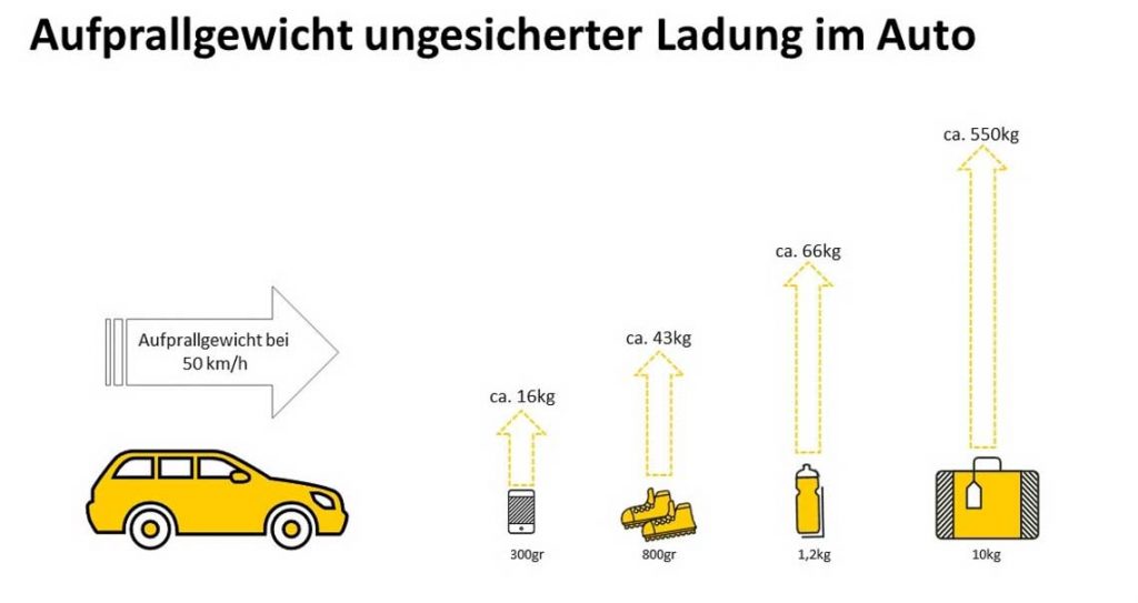 Ladungssicherheit bei Reisen beachten.