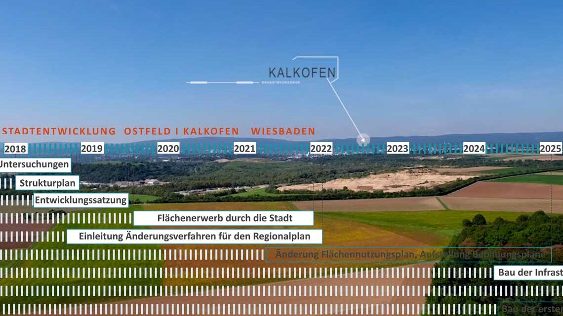 Wie baut man eine Stadt? | Wiesbaden lebt Wie baut man eine Stadt? | Wiesbaden lebt