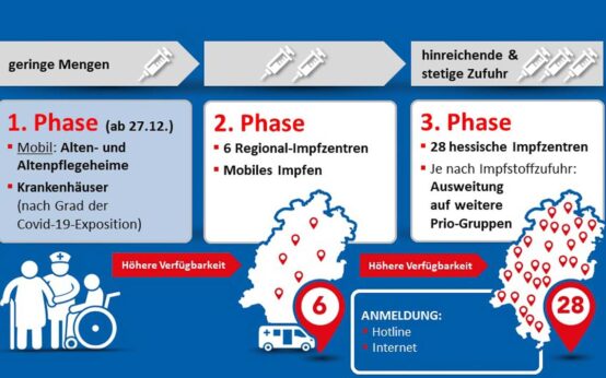 Die hessische Landesregierung informiert zur Corona-Impfstrategie