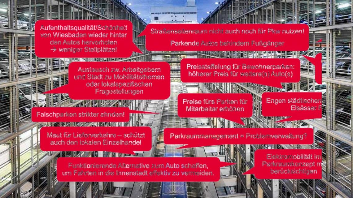 Parkraummanagement