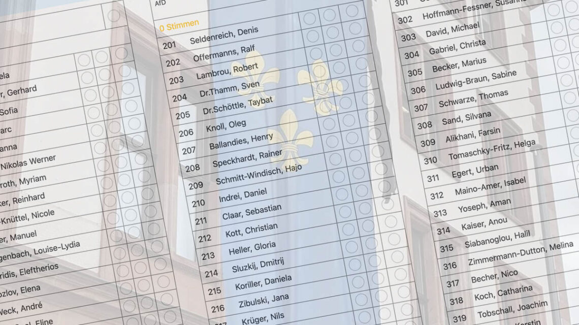 Probestimmzettel zur Kommunalwahl 2026