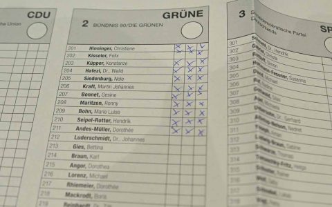 Kommunalwahlen Die Grünen