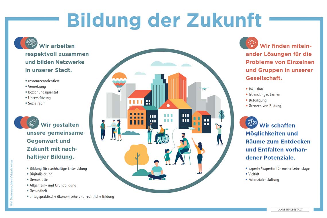 Bildung schafft Zukunft 2024: Benachteiligten Kindern eine Chance ...