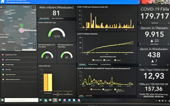 Dashboard im Gesundheitsamt