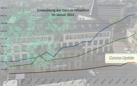 Das Gesundheitsamt kommt nicht mehr nach