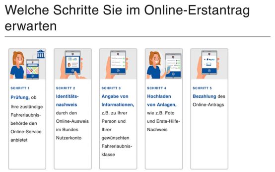 Führerschein: Digitaler Führerscheinantrag