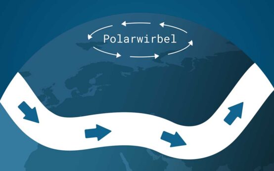 Schematische Darstellung des Polarwinds