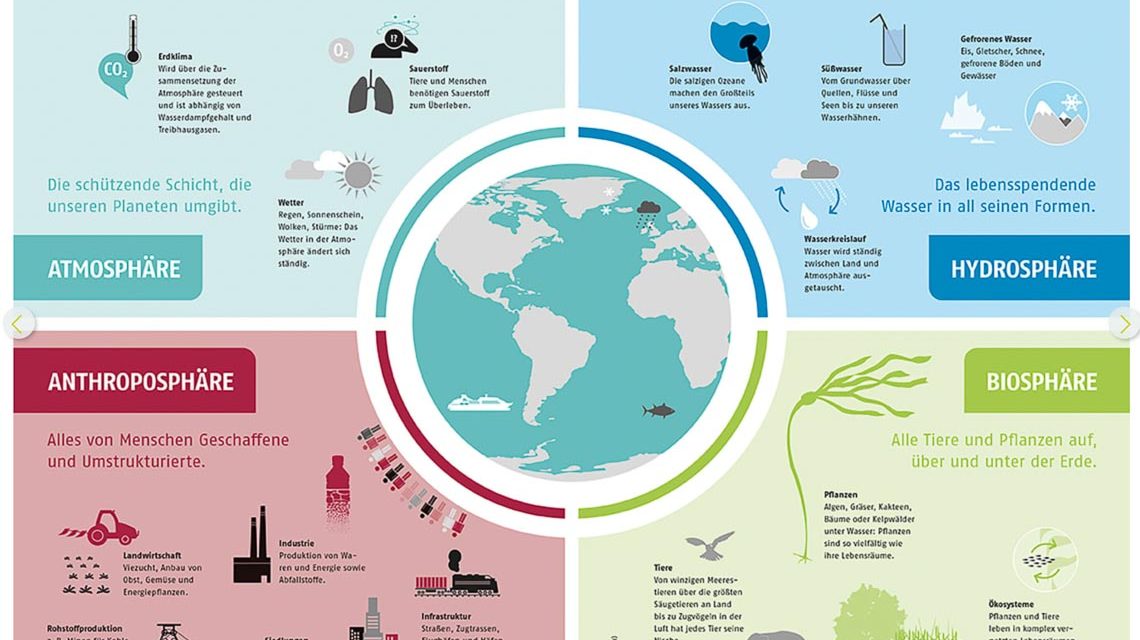 Seite aus „Atlas eines bedrohten Planeten - 155 geniale Grafiken für alle, die die Welt retten wollen"