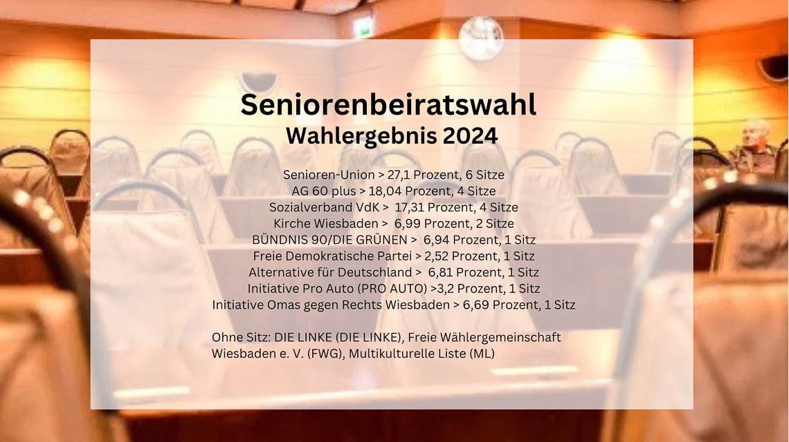 Seniorenbeiratswahl, Wahlergebnis
