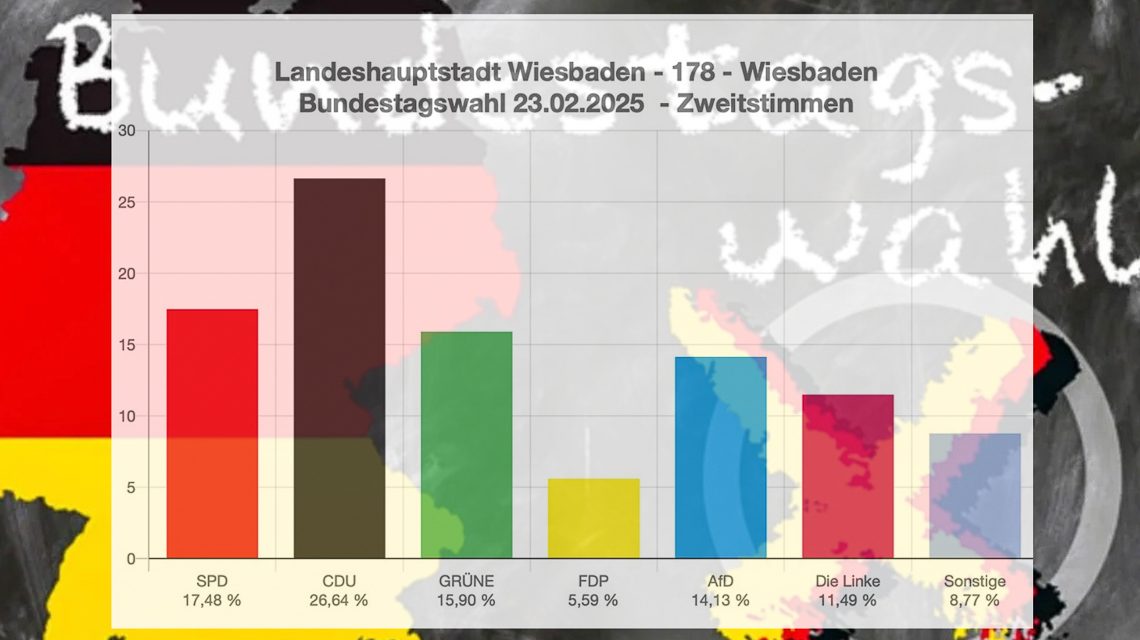 Bundestagswahl 2025, Ergebnis Wahlbezirk 178, Wiesbaden.