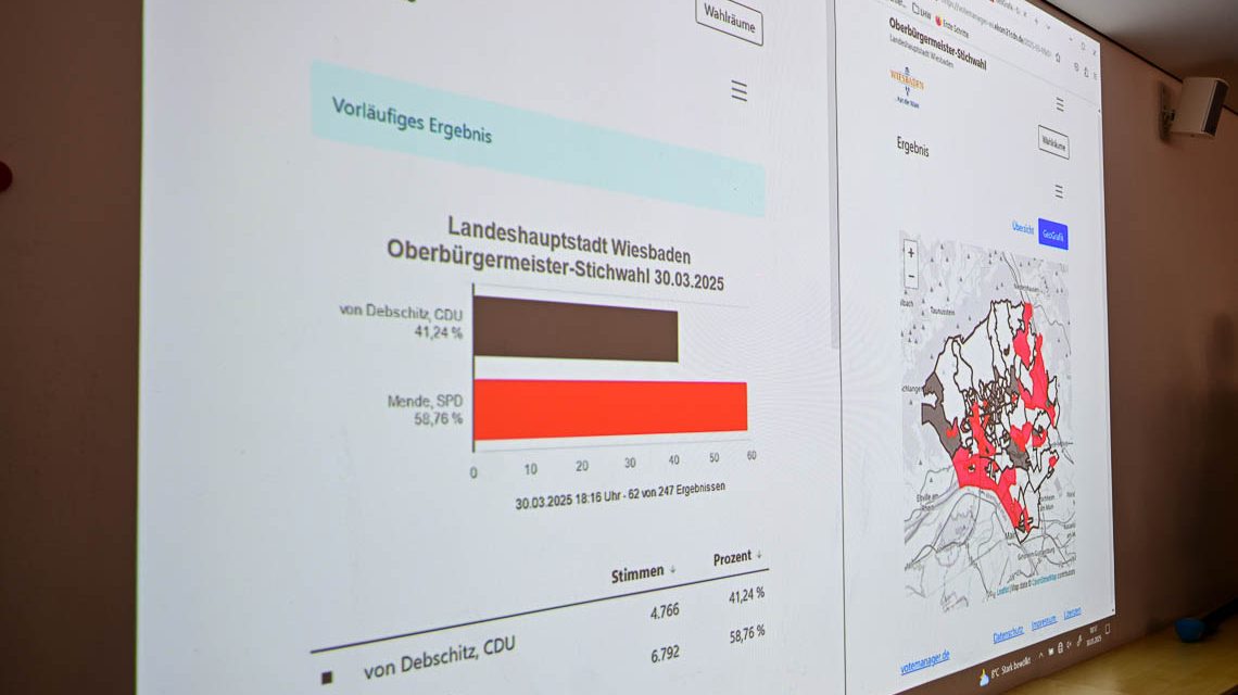 Oberbürgermeisterwahl, Zwischenergebnis im Bild.