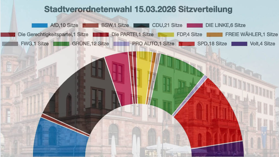 Kommunalwahl 2026 Endergebnis