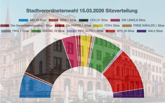 Kommunalwahl 2026 Endergebnis