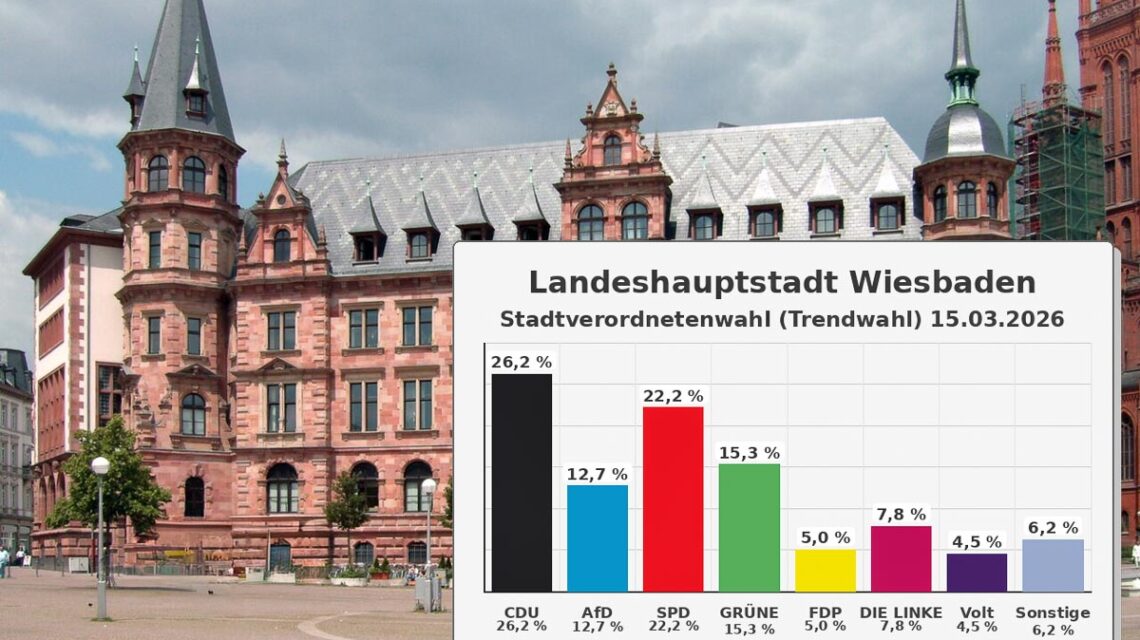 Kommunalwahl, Tredwahl 2026