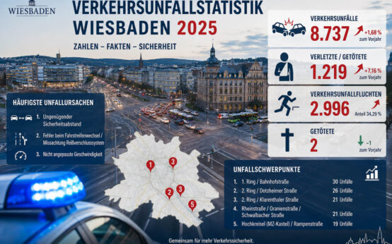 Die Verkehrsunfallstatistik 2025 zeigt einen Anstieg bei Unfällen mit Personenschäden und Schwerverletzten in Wiesbaden.